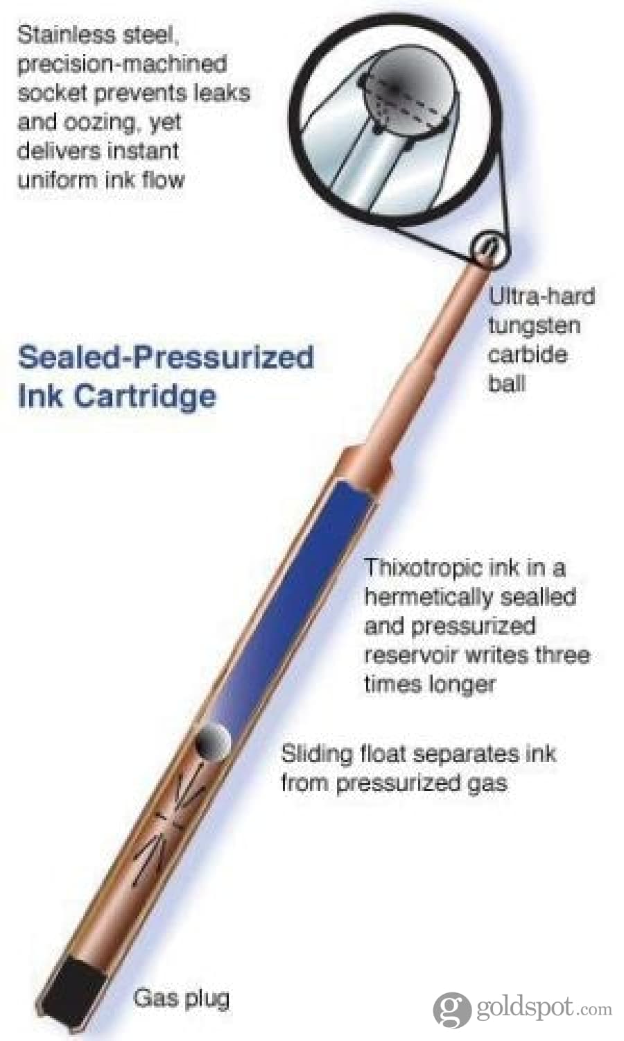 Fisher Space Ballpoint Pen Refill in Blue