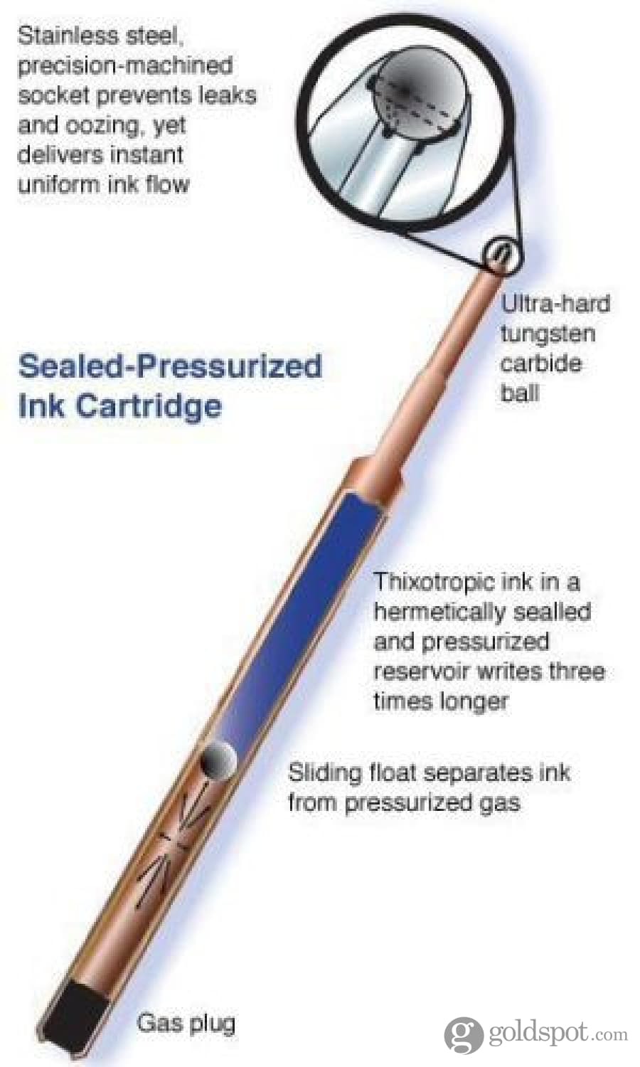 8091-fisher-space-ballpoint-pen-refill-in-brown-medium-point-2.jpg Fisher Space Ballpoint Pen Refill in Brown - Medium Point